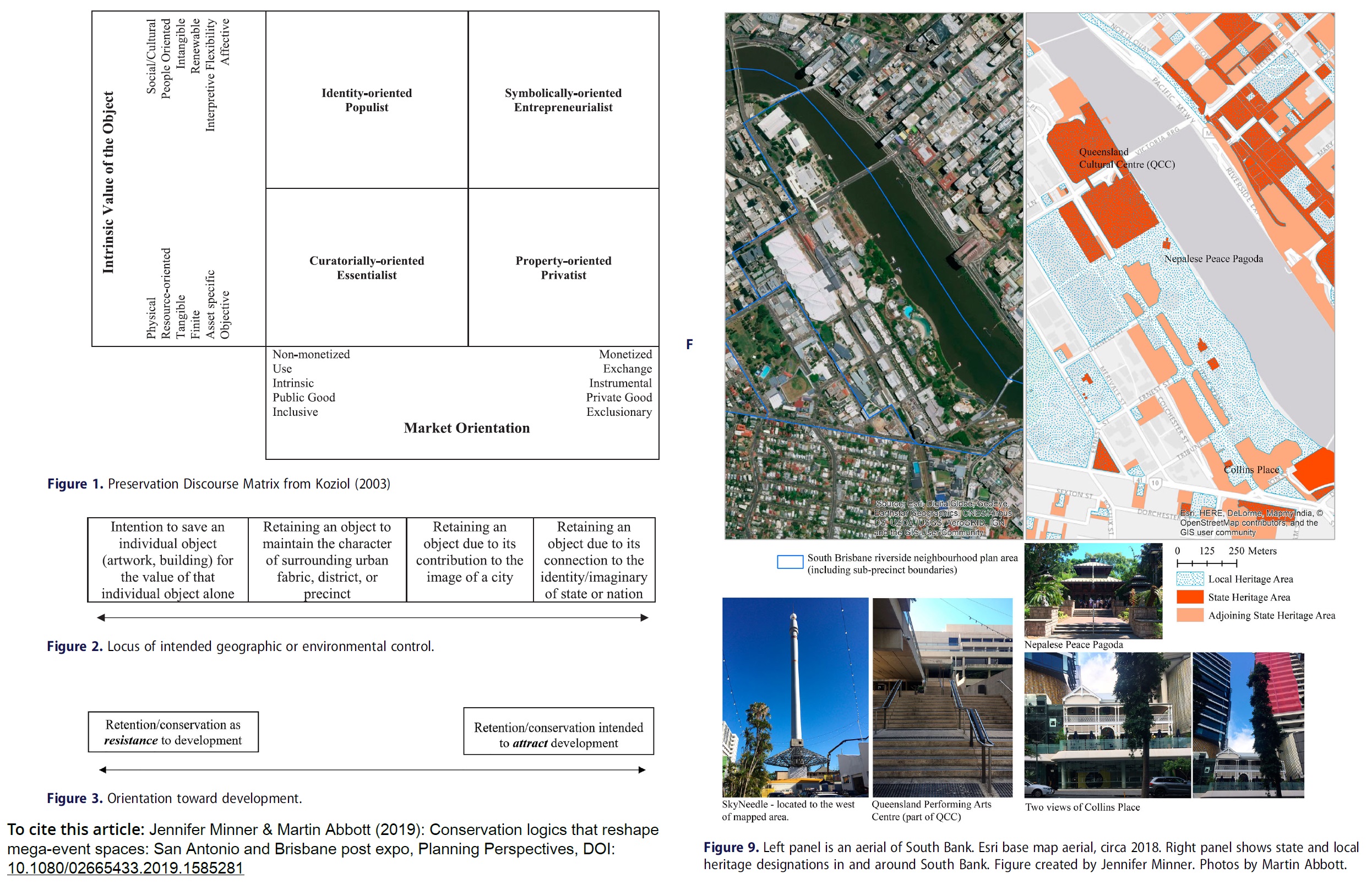 Diagram from a 2019 article about former mega-event sites in Brisbane, Queensland, Australia and San Antonio, TX, USA