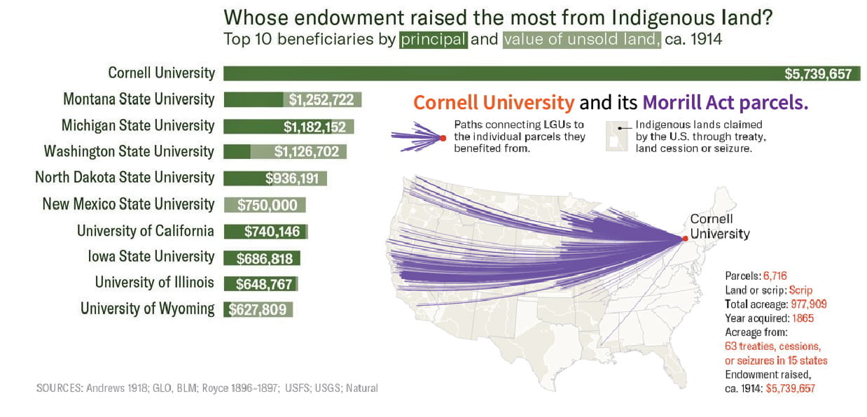 Cornell-Land-Grant-Map