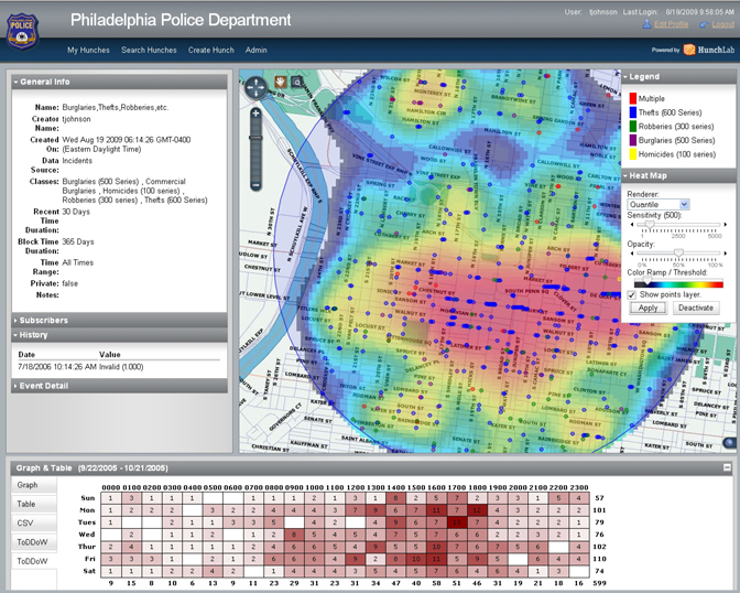 HunchLab 1 software screenshot. Early warning and space-time patterns for Philadelphia Police Department, 2005.  source: https://www.azavea.com/blog/2019/01/23/why-we-sold-hunchlab