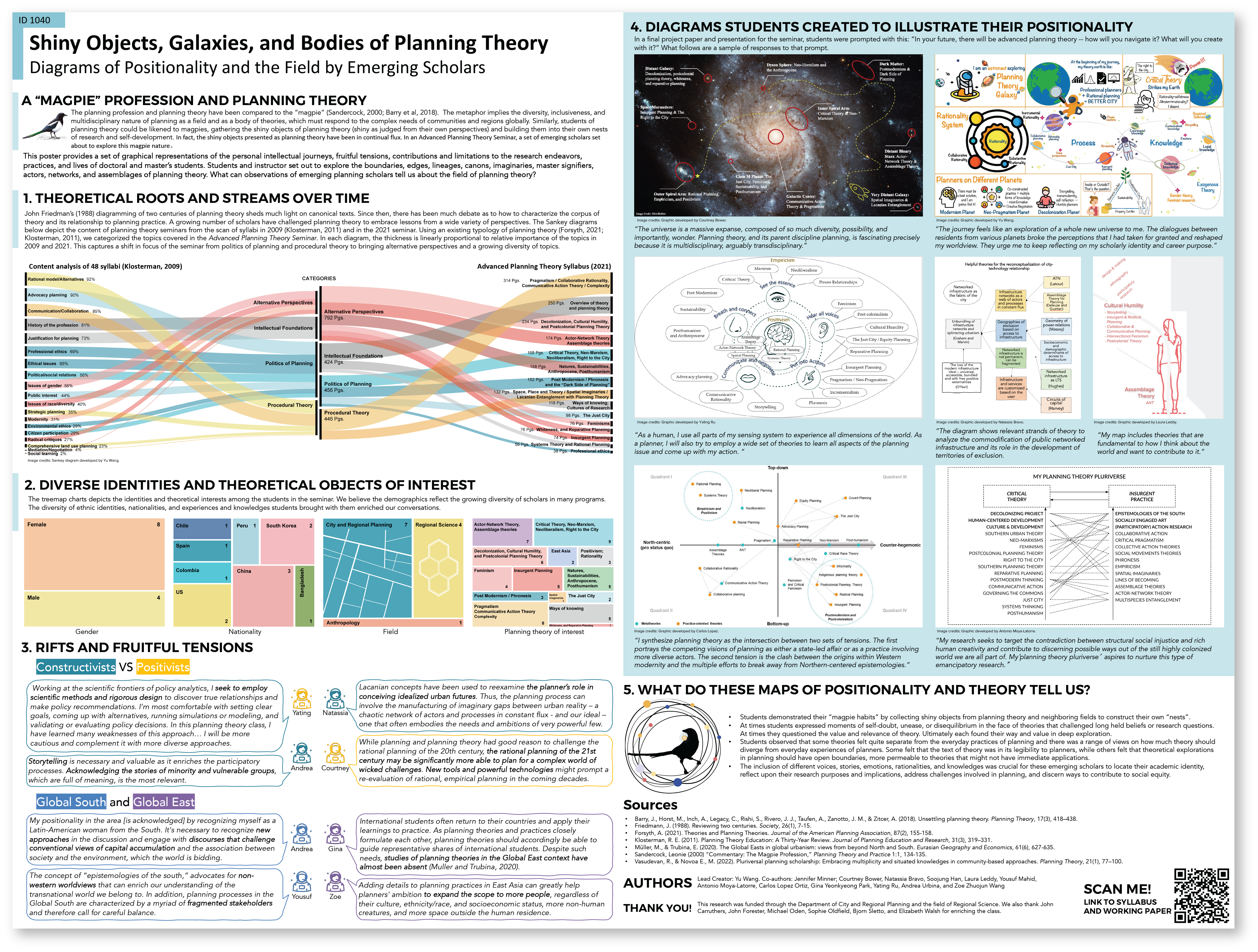 Thumbnail of Poster "Shiny Objects, Galaxies, Bodies of Planning Theory" for Association of Collegiate Schools of Planning.