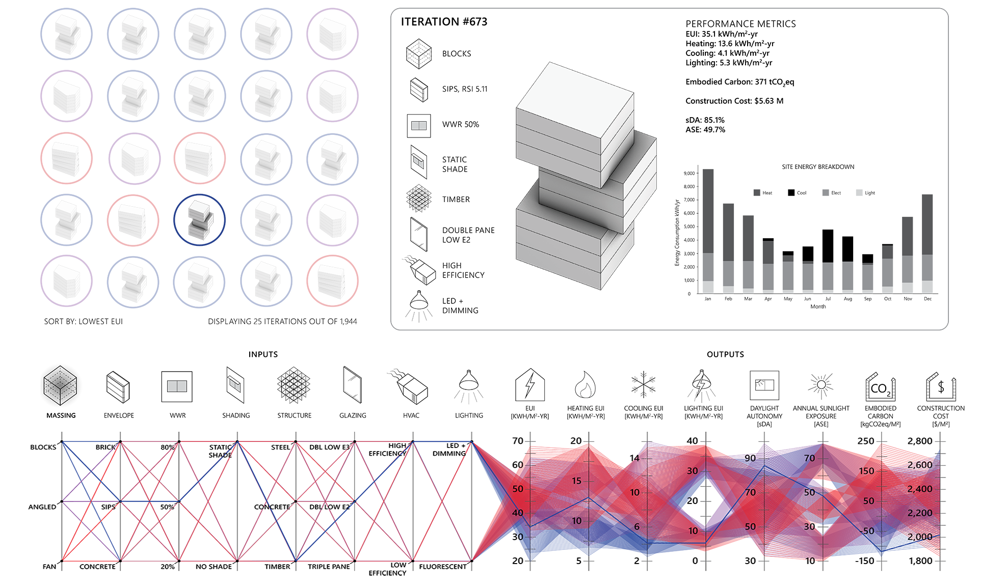 graphical abstract showing sustainability evaluation for early design workflow