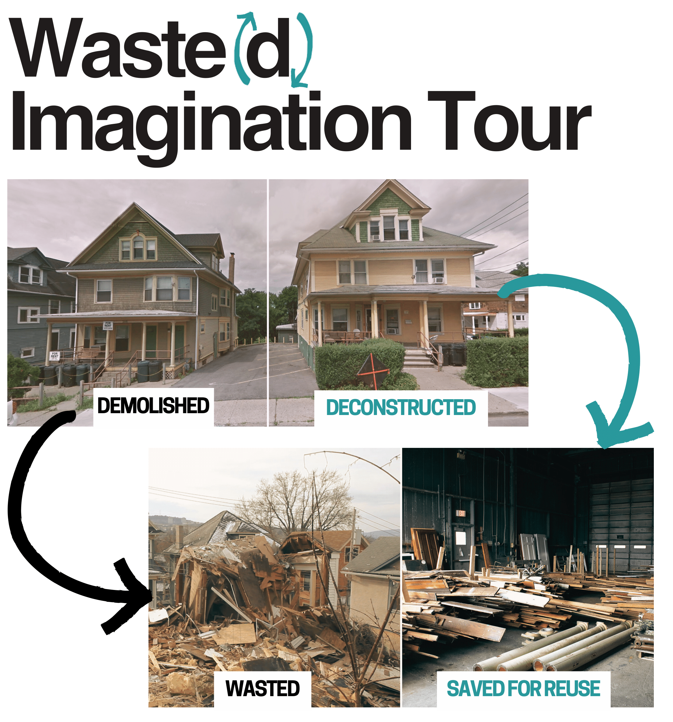 Waste(d) Imagination thumbnail