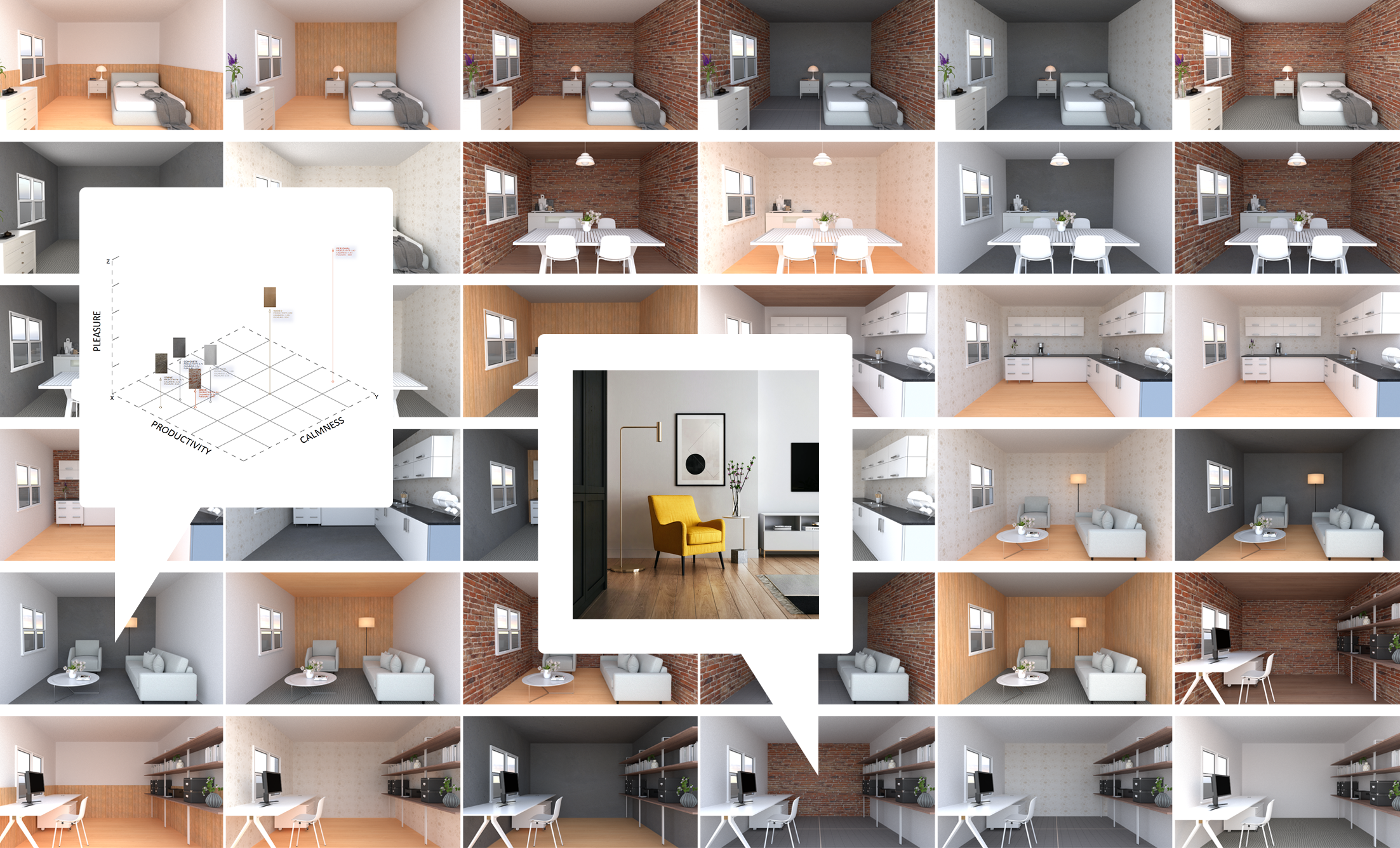 Infographic showing different interior renderings and two speech bubbles showing an interior photograph and a graph that compares occupant satisfaction with regard to different materials.