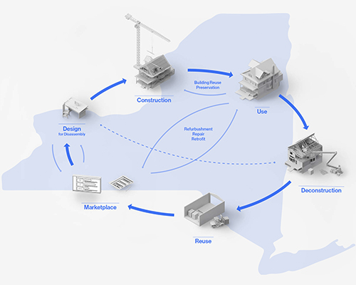 NYS WhitePaper Logo / Circular Material Flow 