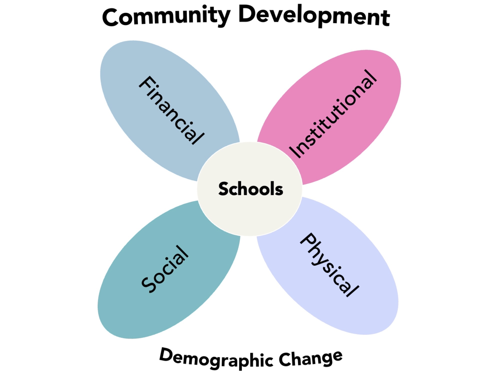 joint use with schools