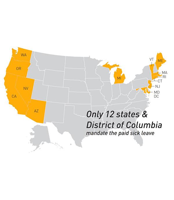Grey map of the United States of America, with 12 states and the District of Columbia highligthed in yellow (WA,OR,NV,CA,AZ,MI,VT,ME,MA,RI,CT,NJ,DC). Ttitle reads "Only 12 states and District of Columbia mandate the paid sick leave"