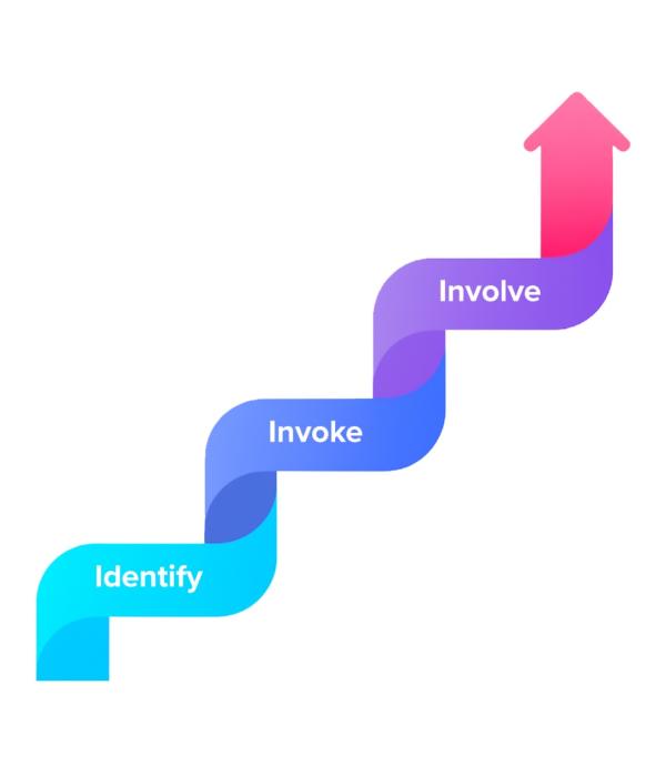 A Stepwise Framework for Better Planning Conversations