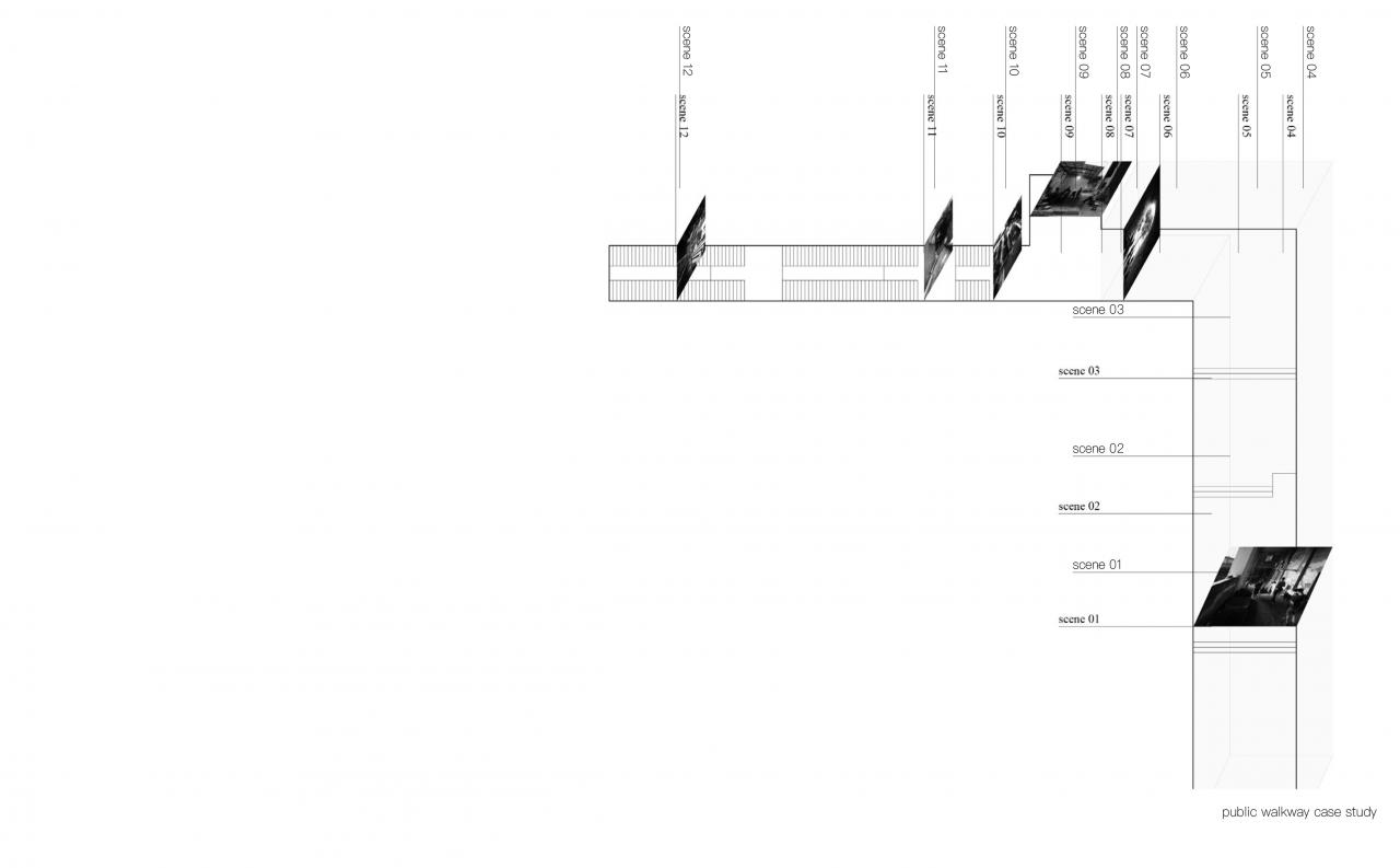 Zones in Flux