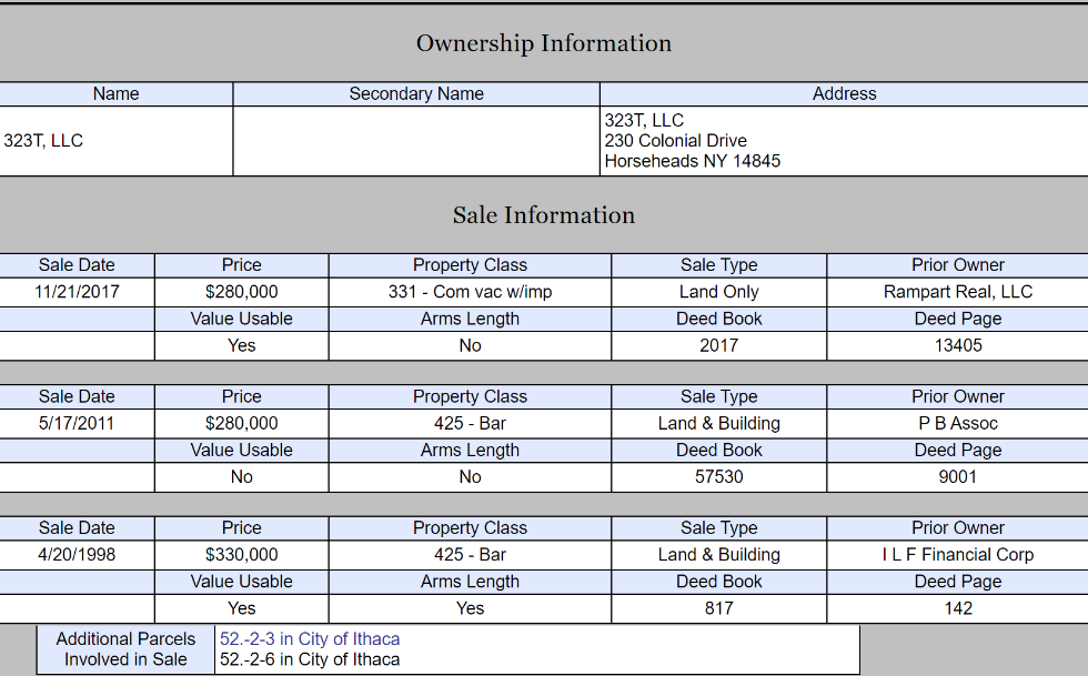 Tax Assessor’s Sale Data