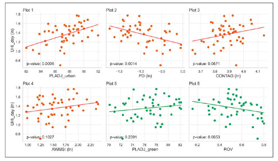 landscape metrics