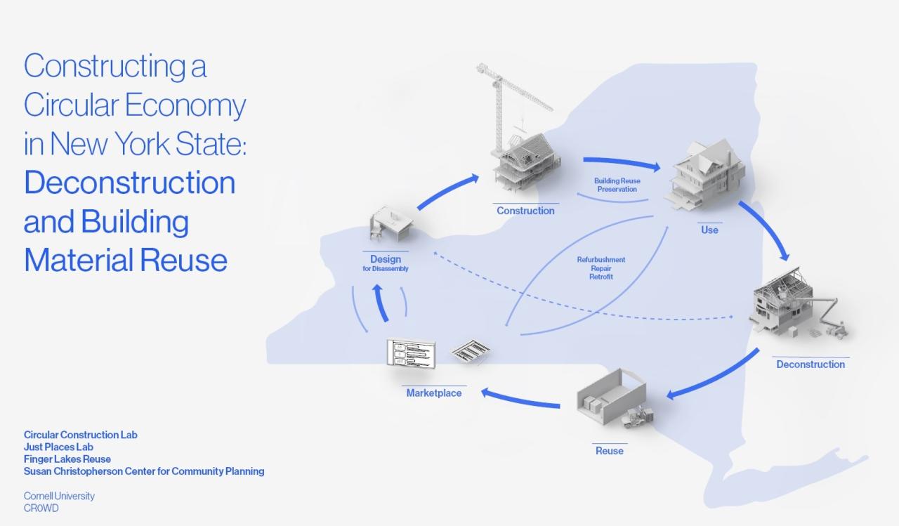 Cover page of Constructing a Circular Economy in New York State