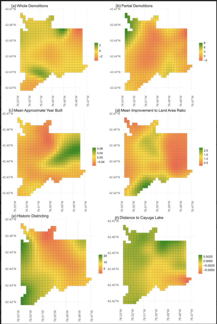 Images of the Geographically Weighted Regression (GWR) coefficients of different variables.