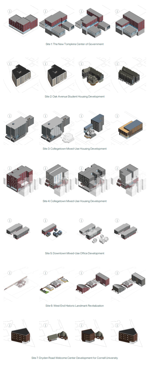 Graphic showing 28 scenarios for 7 sites